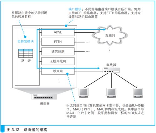 網絡傳輸設備 集線器、交換機與路由器