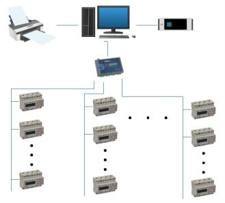 華元63號地塊遠程預付費電能管理系統(tǒng)的網絡設備應用